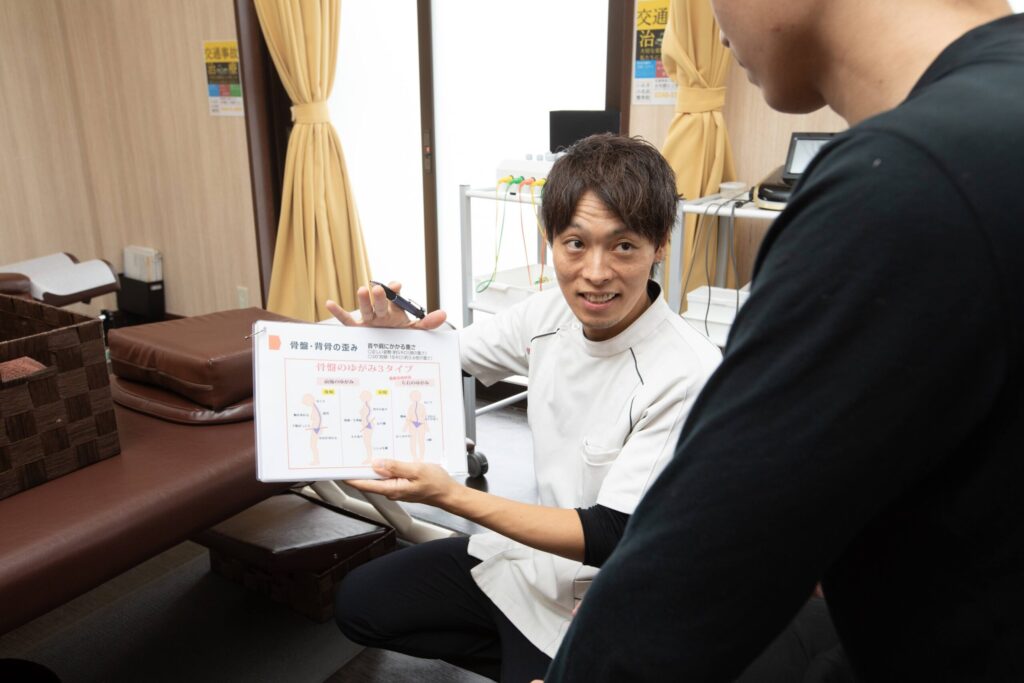 表をもって説明している