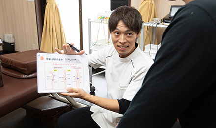 表をもって説明している